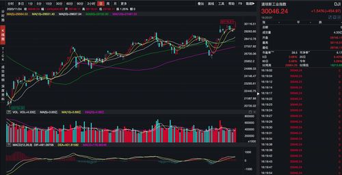 联合租赁涨1.14% 股价突破500美元大关