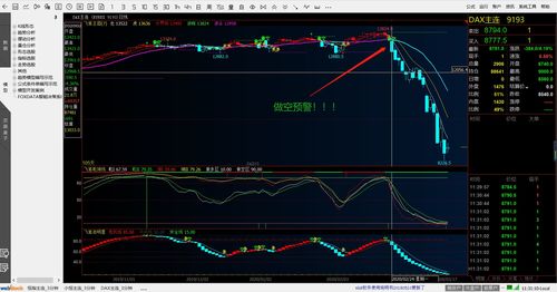 闭眼买就是！回望今年美股交易：所有技术指标信号都不如长期持有