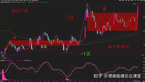 普益财富盘中异动 早盘股价大涨6.94%