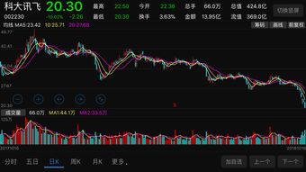 心灵鸡汤娱乐盘中异动 早盘股价大跌5.17%