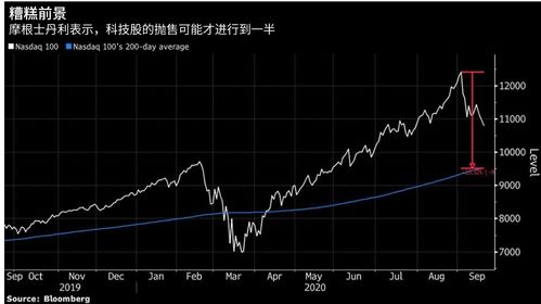 摩根士丹利策略师Wilson警告第四季度上市公司盈利可能走弱