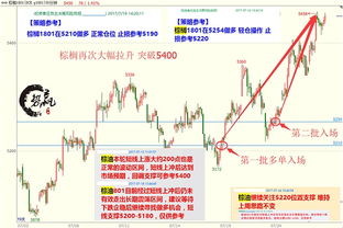 中粮势赢交易：螺纹强势回暖 多单跟踪