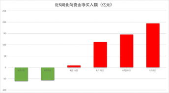 兖矿能源获北向资金买入5717.62万元，居增持第28位