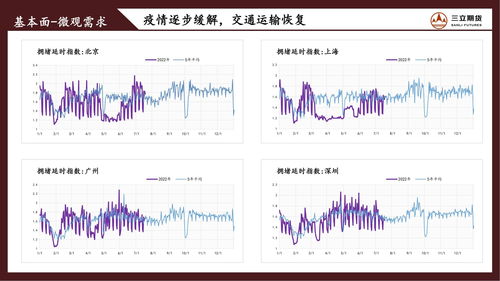 交割货源充足！碳酸锂期货回归基本面逻辑……