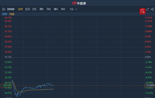 汇丰控股将于12月21日派发2023年第三次股息每股0.1美元