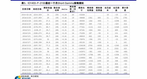 光大期货金融类日报12.12