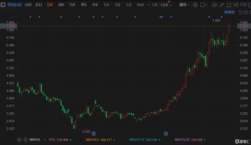 安域亚洲盘中异动 股价大涨9.57%报0.126港元