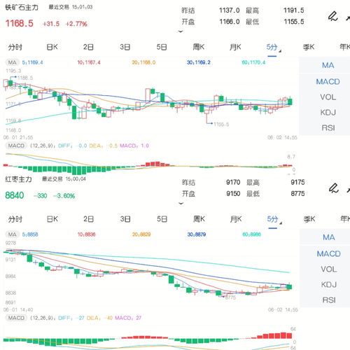 午评：碳酸锂跌超6%，生猪涨超2%