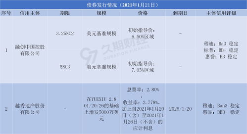 美银证券：维持恒基地产“中性”评级 目标价22.7港元