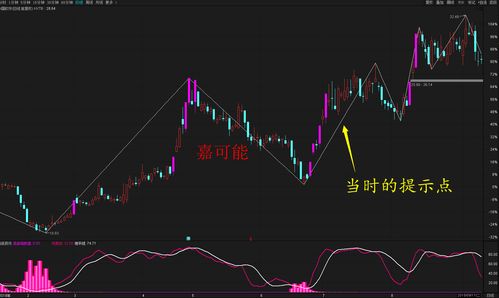 网龙午盘涨幅持续扩大 股价现涨近10%