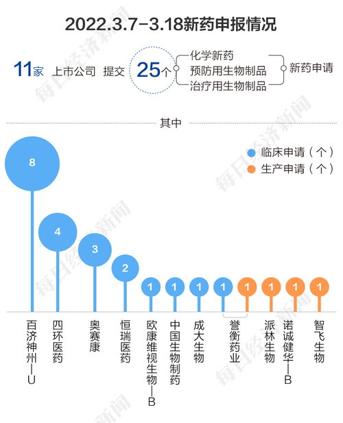 易瑞生物(300942.SZ)特定股东林季敏完成减持10.24万股