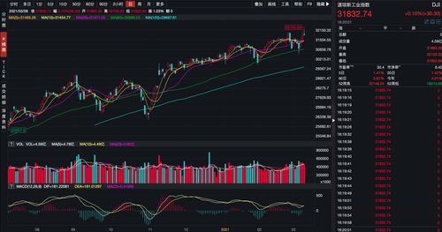 美股开盘：道指涨近40点 科技股多数下跌甲骨文绩后跌超10%