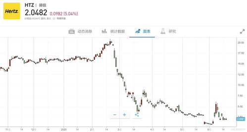 九紫新能盘中异动 急速下挫5.15%报0.580美元