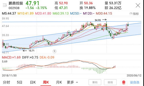 Qorvo(QRVO.US)高管售出365股普通股股份，价值约3.83万美元