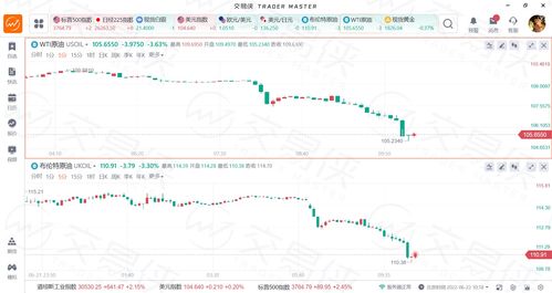 期市开盘：SC原油、低硫燃料油跌超3%