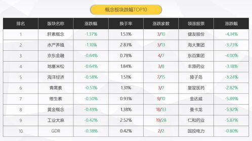 华安基金：市场震荡偏弱，创业板50指数下跌1.89%