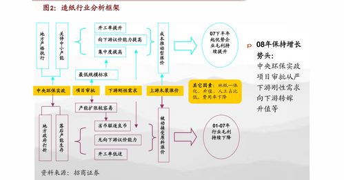 中信证券：关注新材料行业盈利确定性高、估值合理的成长标的