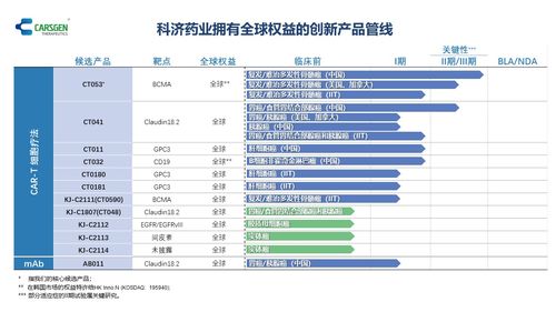 科济药业CAR-T临床试验被暂停，回应称并非工艺问题