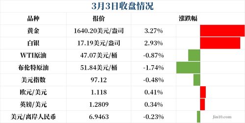 市场如何交易FOMC？