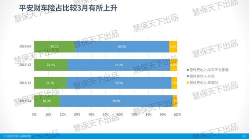 人保财险：前11月原保险保费收入4727亿元