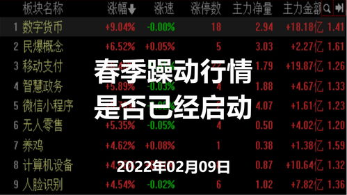 A股年底回购潮再起， 全年金额有望超千亿