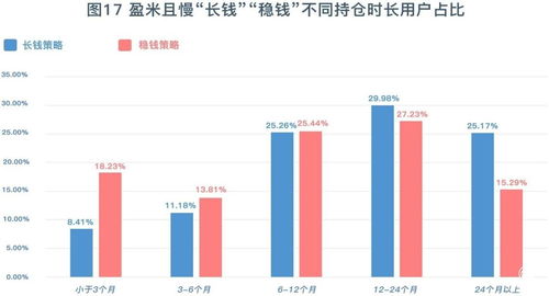 先导智能(300450.SZ)拟上调回购股份金额区间为3.5亿元至5亿元