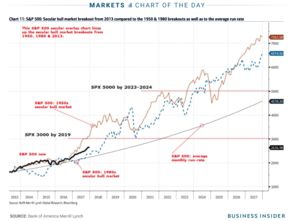 美股开盘：三大指数高开，纳指涨0.15%，高途涨逾7%