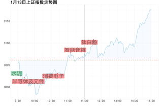 快辑半导体盘中异动 早盘快速上涨5.70%报12.76美元