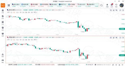 美国10年期国债收益率自8月以来首次跌破4%