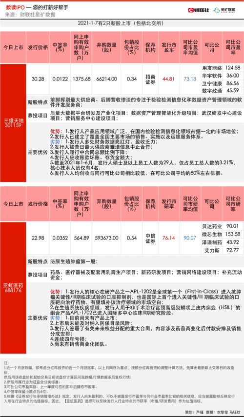 君圣泰医药-B12月14日至19日招股 拟全球发售约2419.4万股