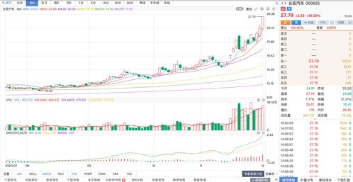 中信出版上涨5.22%，报34.86元/股