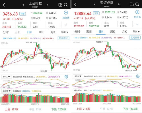 政策利好延续！港股房地产股集体反弹 碧桂园表现居前