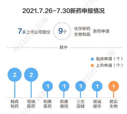 欧康维视生物-B(01477.HK)12月14日耗资14.75万港元回购2.15万股