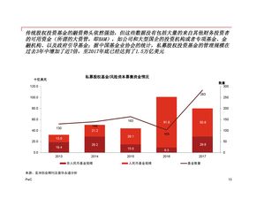 证监会：优化私募股权创投基金“募投管退”制度环境