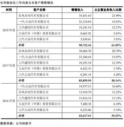 安利股份(300218.SZ)：目前汽车革月均产量约30-50万米左右