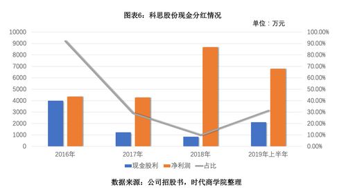 安利股份(300218.SZ)：当前生产经营情况，同比2022年四季度明显改善和提升