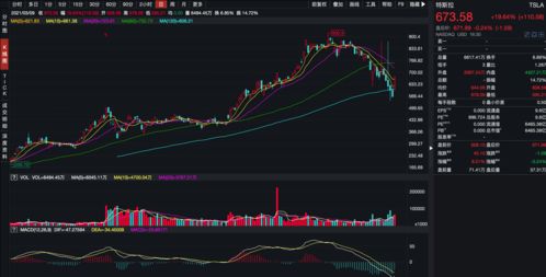 小鹏汽车盘中异动 早盘股价大涨5.14%