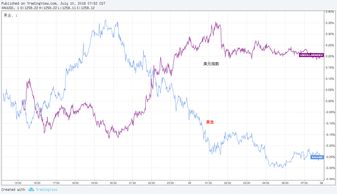 英镑兑美元日内涨幅达1.0%，报1.27