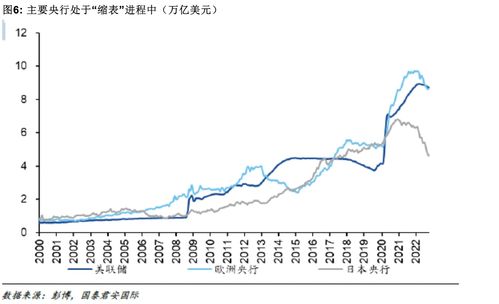 英国央行在货币政策转向上落后 分析师惊讶于部分决策者甚至考虑加息