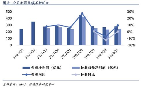 头部券商2024年投资展望：经济将延续向好态势 A股呈现震荡向上格局