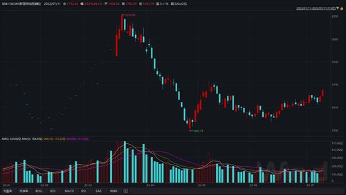 衍生集团盘中异动 股价大涨6.90%