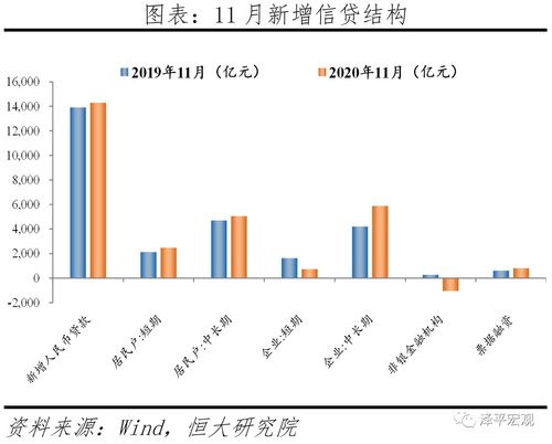 11月经济数据出炉，多个指标持续改善，机构怎么看？丨火线解读