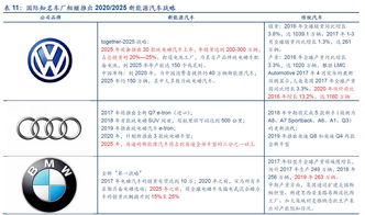 大众汽车软件部门达成协议 将削减20%预算