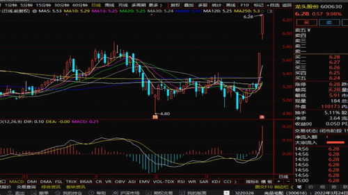 三元前驱体龙头将解禁超160亿元！这些股票流通盘增超2倍