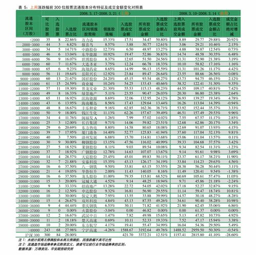 华泰策略：近期内外宏观扰动增多 重视红利低波与三低品种