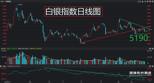 中粮势赢交易：螺纹增仓下跌 短空趋势