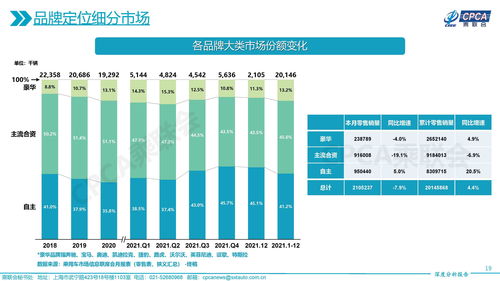 中国显示器线上销量创一年来新高：小米夺得第2