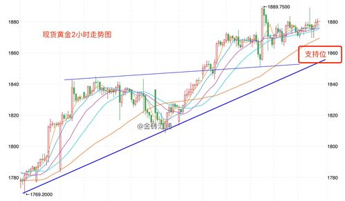 亚洲时段：6大货币对、美元指数及黄金阻力/支撑位