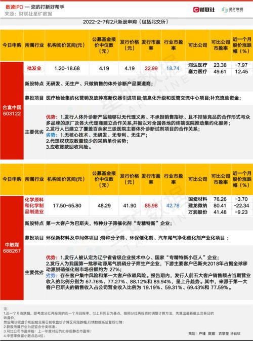 LHN将于明年5月31日派发特别股息每股0.01新加坡元