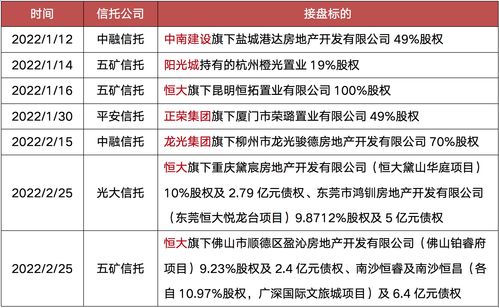 资金投向房地产开发项目违规 中信信托被监管总局罚款60万元